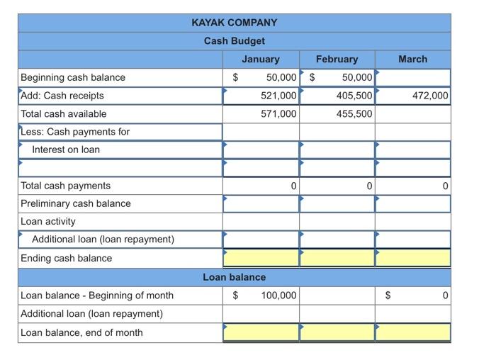 Company budgeted the following cash receipts (excluding cash receipts from loans received)