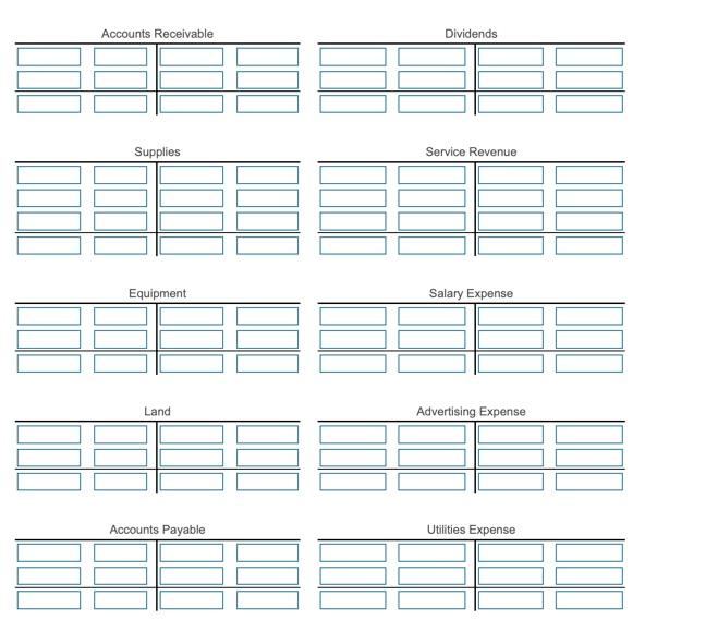 Prepaid Insurance account reveal a January 1 (beginning of the year) debit