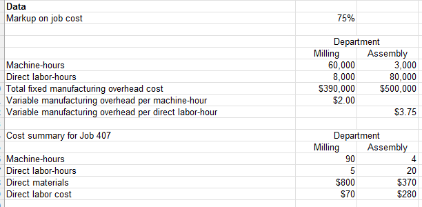 Data Markup on job cost Machine-hours Direct labor-hours Total fixed manufacturing overhead
