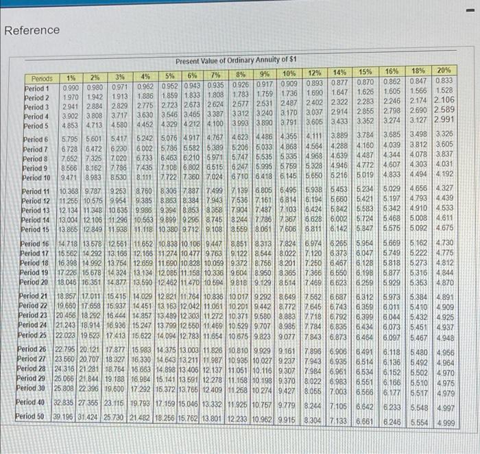 the following projects Project A Costs $260,000 and offers seven annual net