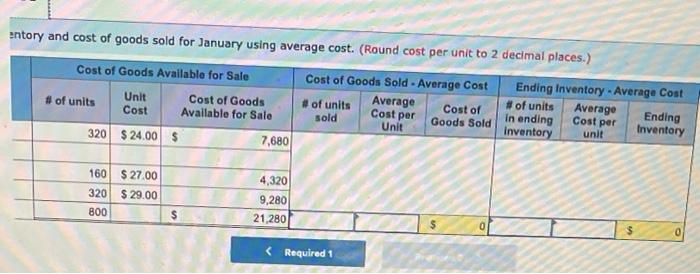 each. During the month of January, 160 units were purchased on January