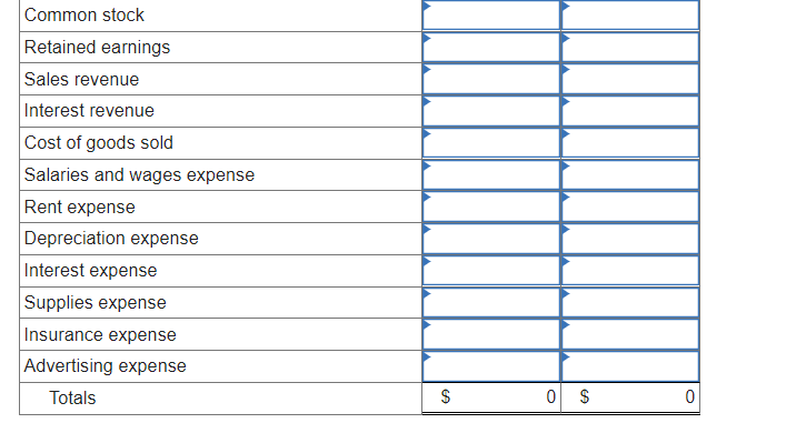 expense 18,900 Rent expense 11,000 Depreciation expense Interest expense