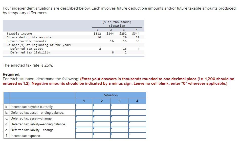 Four independent situations are described below. Each involves future deductible amounts and/or
