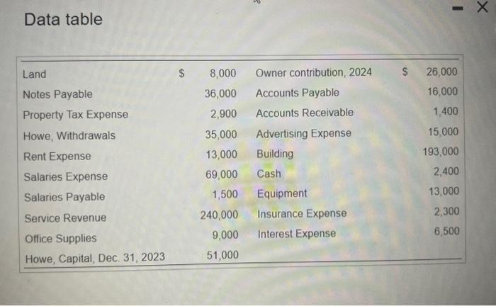 Data table - X Land $ 8,000 Owner contribution, 2024 $ 26,000