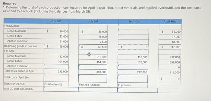 P1, P2, P3, P4 [The following information applies to the questions displayed