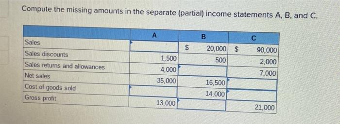 Compute the missing amounts in the separate (partial) income statements A, B,