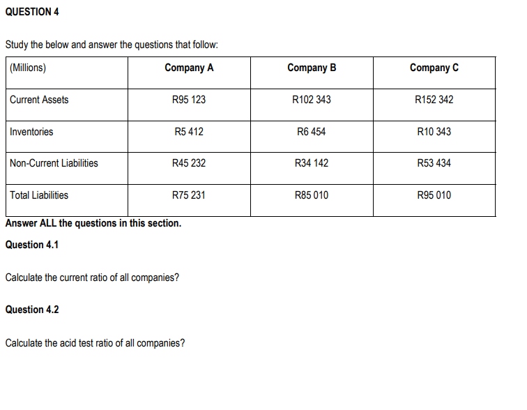 QUESTION 4 Study the below and answer the questions that follow: (Millions)