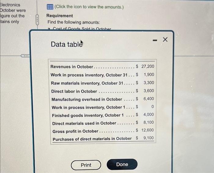 Value Electronics manufactures and sells a line of smartphones. Unfortunately, Value Electronics