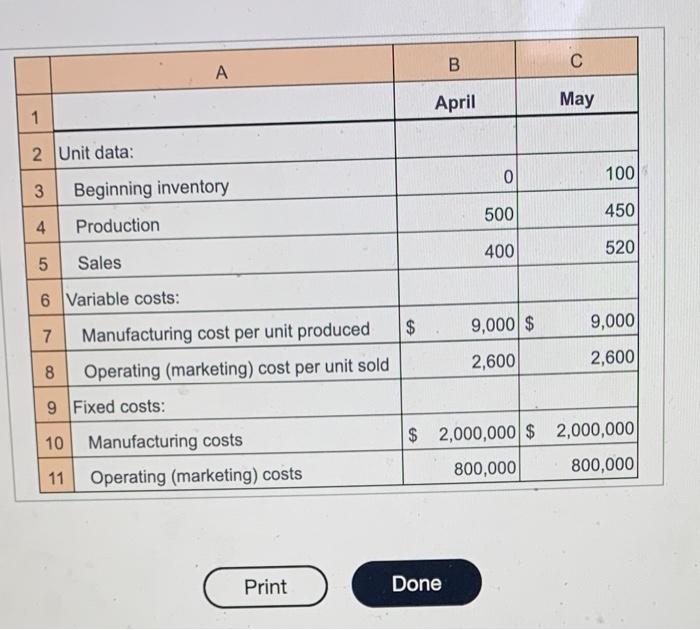 1 2 Unit data: A B C April May 3 Beginning inventory