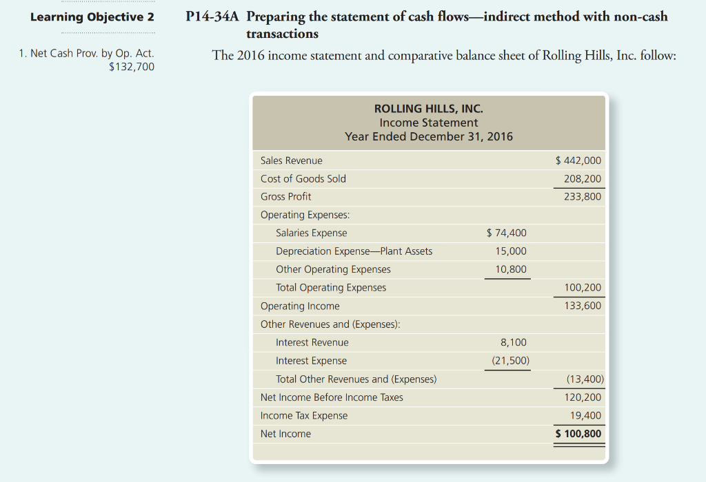 Learning Objective 2 1. Net Cash Prov. by Op. Act. $132,700 P14-34A