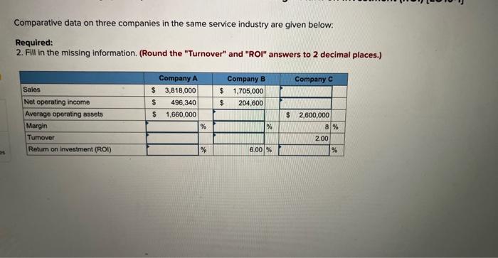 to the products follow. Selling price per unit Variable expenses per unit