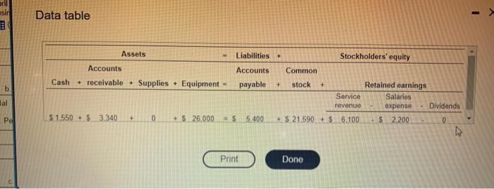 Interiors by Deb, Inc, on April 1, 2018 The following amounts summarize