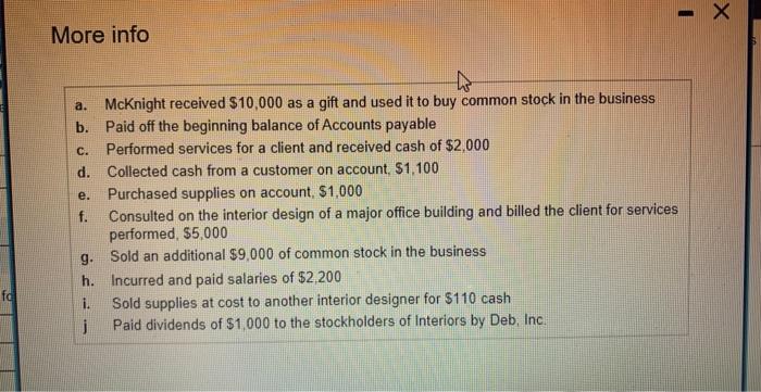 the financial position of her business on April 14, 2018, after the
