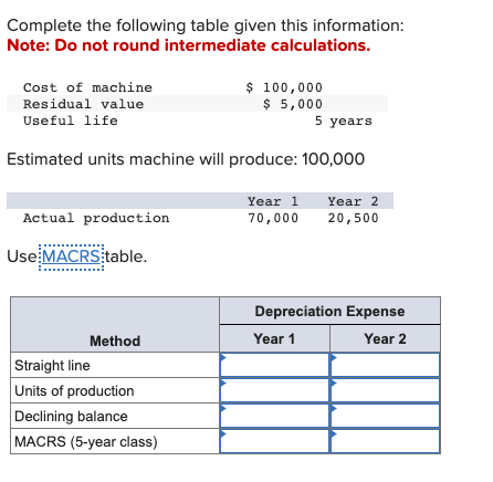 Complete the following table given this information: Note: Do not round intermediate