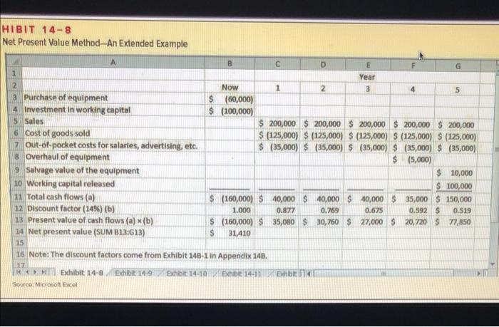HIBIT 14-8 Net Present Value Method-An Extended Example 1 2 3 Purchase