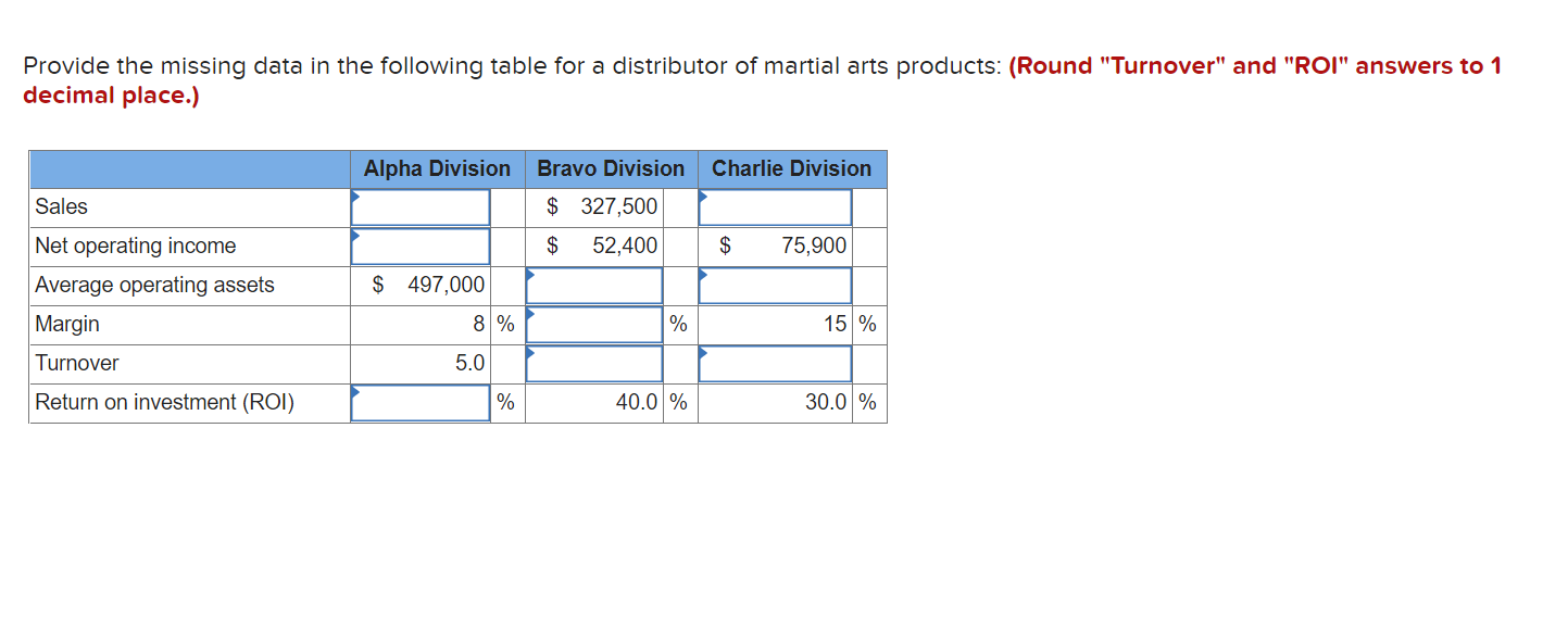 Provide the missing data in the following table for a distributor of
