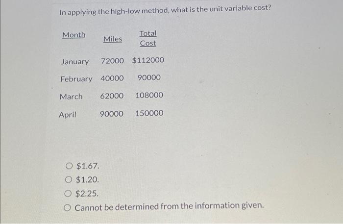 In applying the high-low method, what is the unit variable cost? Month