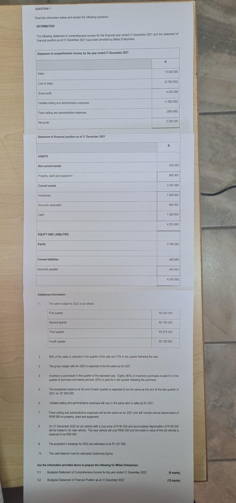 The following statement of comprehensive income for the financial year ended 31