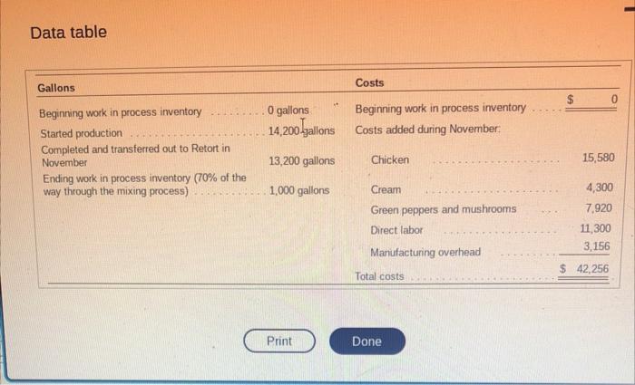Data table Gallons Beginning work in process inventory Costs 0 0 gallons
