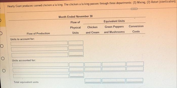November: Completed and transferred out to Retort in November 13,200 gallons Chicken