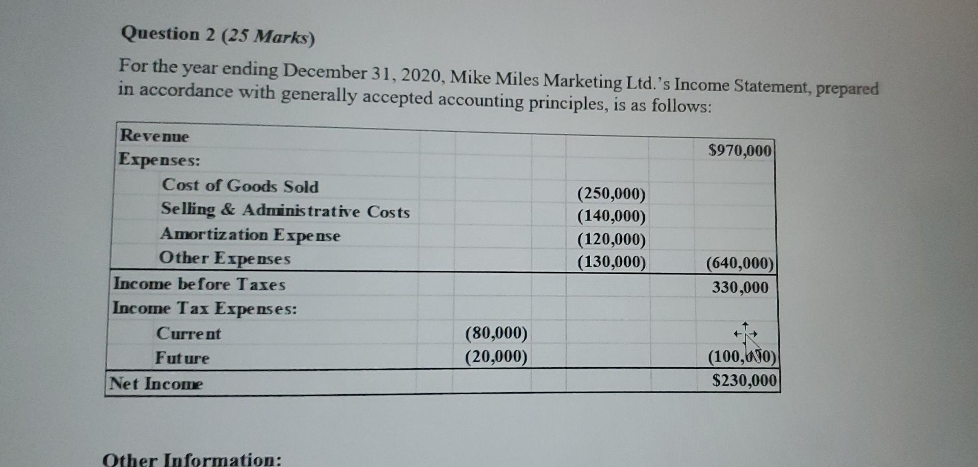 Question 2 (25 Marks) For the year ending December 31, 2020, Mike