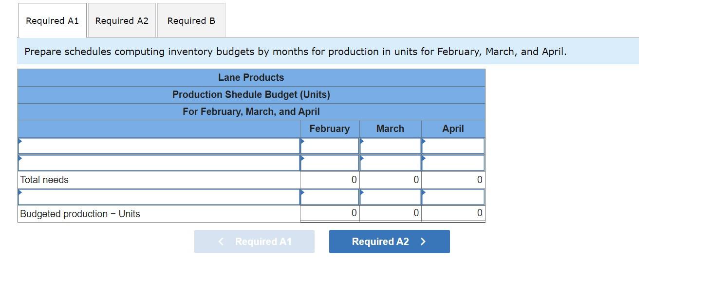 believes that it will need to borrow cash to continue operations. It