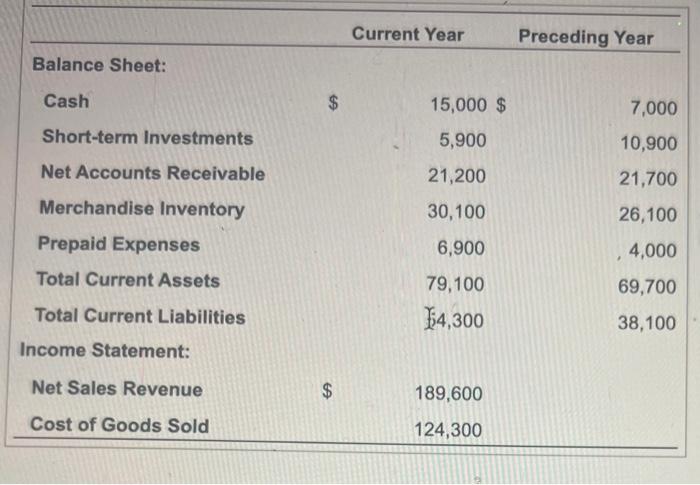 for the current year. (Round your answer to two decimal places, XXX)