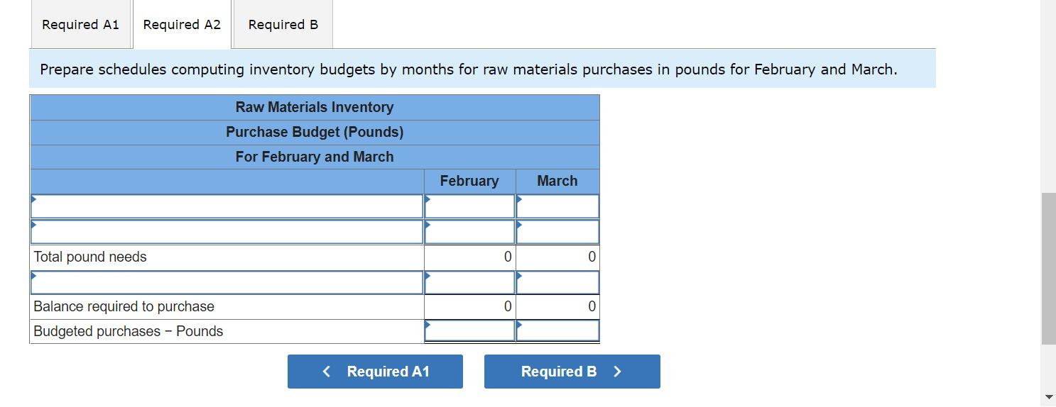 opened negotiations with the local bank for a one-month loan of $56,000
