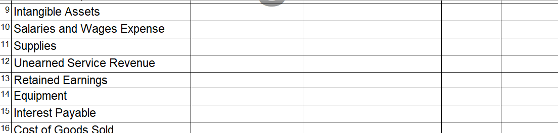 with the appropriate information: Classification: Use current asset, long term asset, current