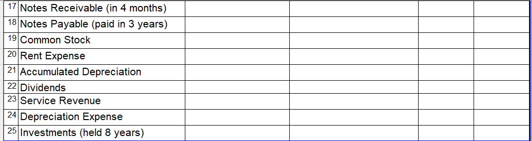 liability, long term liability, equity, dividends, revenue, and expenses Financial Statement: Use