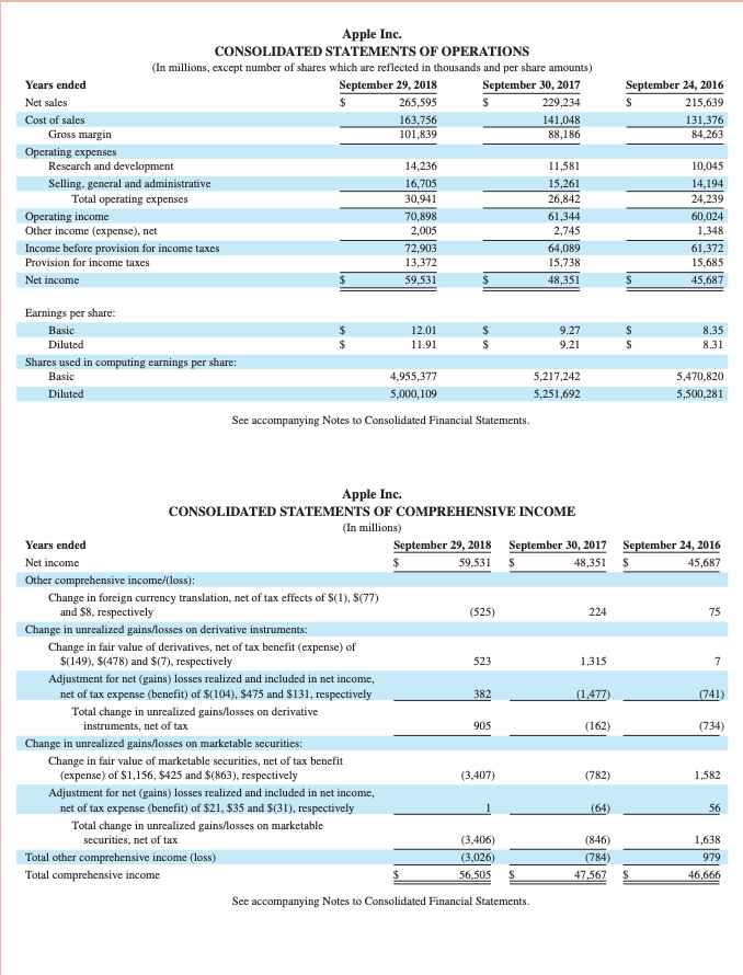 shares which are reflected in thousands and par value) Cash and cash