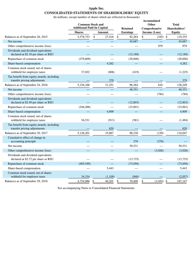 equivalents Marketable securities Accounts receivable, net Inventories Vendor non-trade receivables Other current