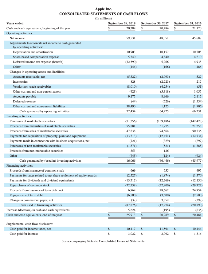 assets Total current assets Non-current assets: Marketable securities Property, plant and equipment,