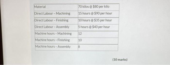 departments, stores and inspection. The following data has been provided: Overhead cost