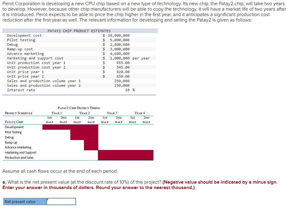 Perot Corporation is developing a new CPU chip based on a new