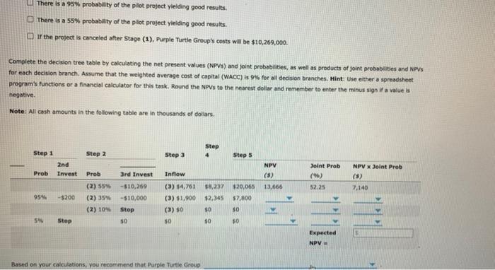 planning to add a new product line to make Widgets. However, Purple