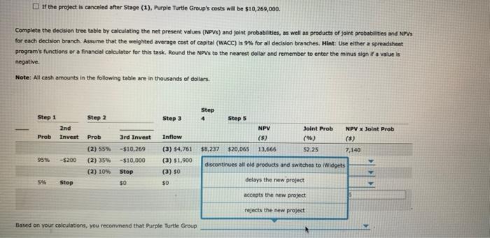 Turtle Group is considering the possibility of abandoning the project if the