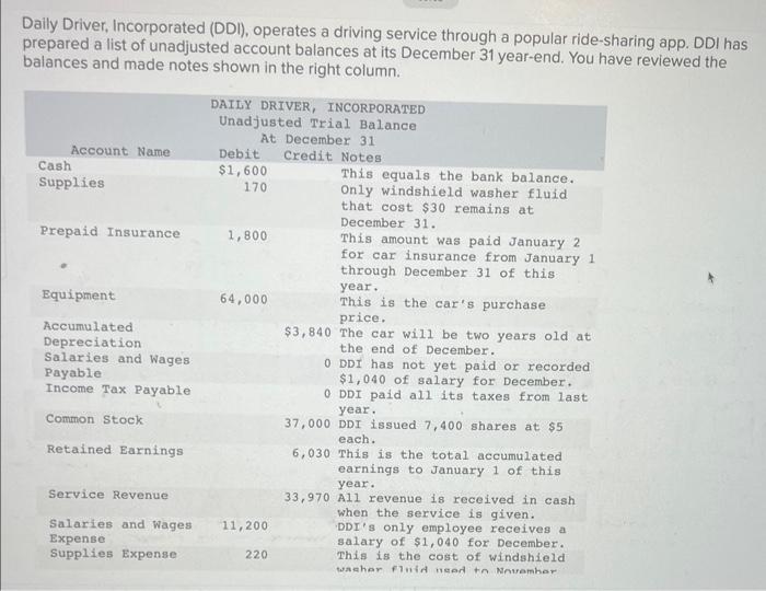 Daily Driver, Incorporated (DDI), operates a driving service through a popular ride-sharing