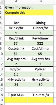 A 1 Given information 2 Compute this 3. 4 Bar Dining 5