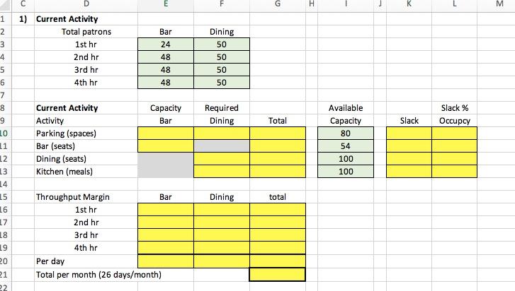 Drinks/hr Dinner/hr 6 1 1 7 Rev/drink Rev/dinner 8 $7 $22 9