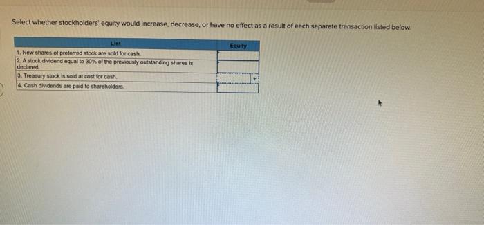 Select whether stockholders' equity would increase, decrease, or have no effect as