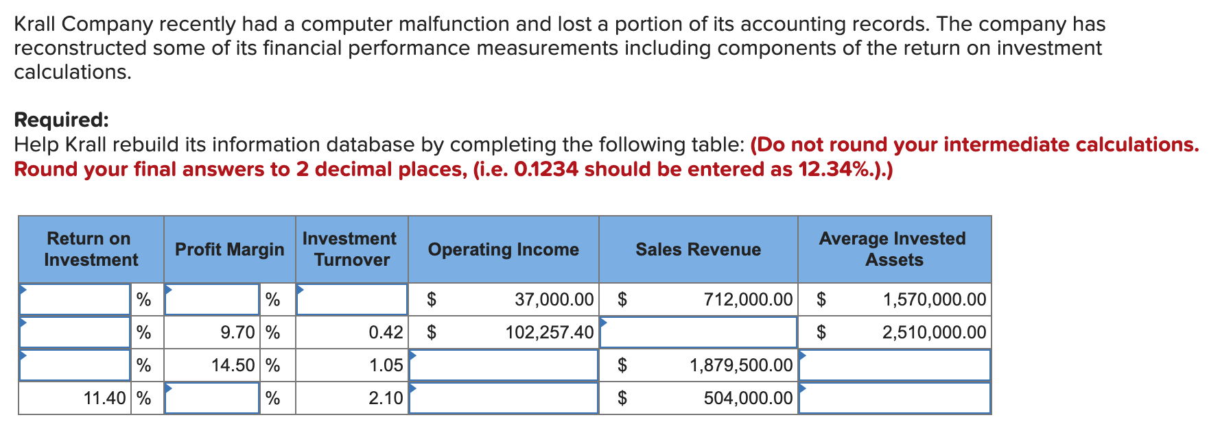 Krall Company recently had a computer malfunction and lost a portion of