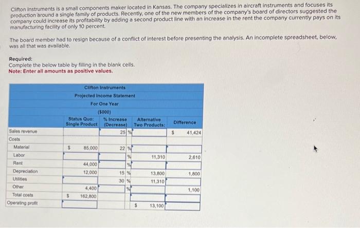 Clifton Instruments is a small components maker located in Kansas. The company