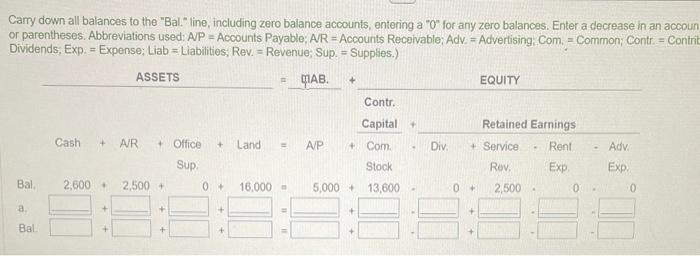 1, 2024. The following amounts summarize her business on August 31, 2024: