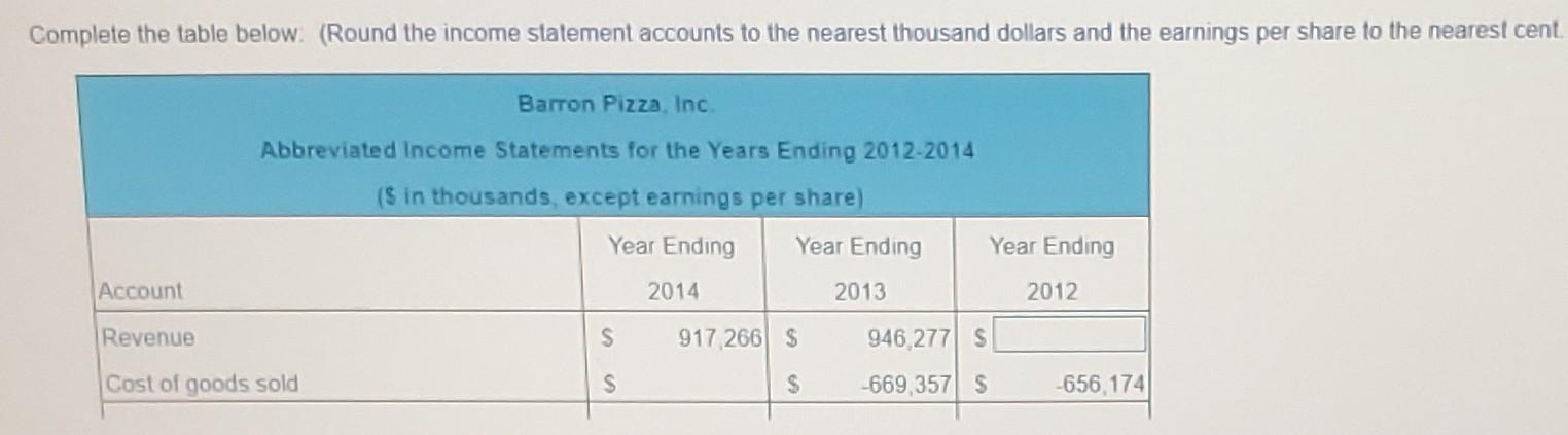 Complete the table below: (Round the income statement accounts to the nearest