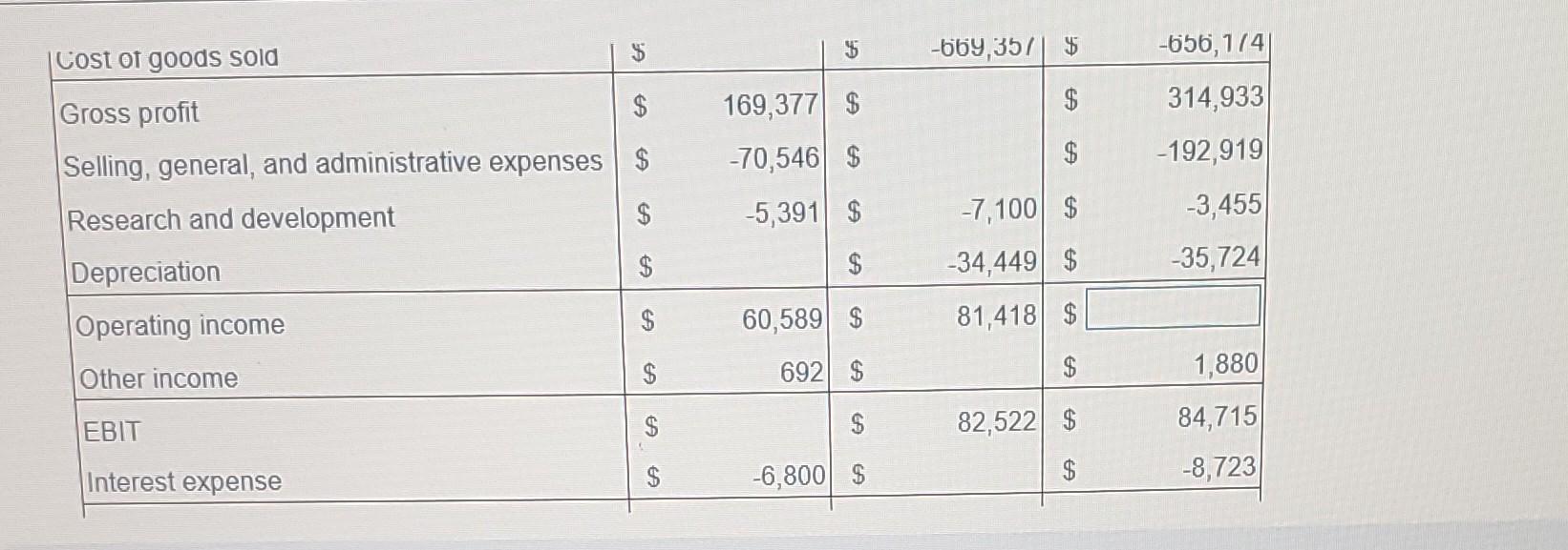 thousand dollars and the earnings per share to the nearest cent. Barron