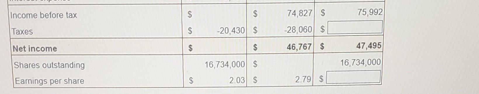 Pizza, Inc. Abbreviated Income Statements for the Years Ending 2012-2014 ($ in