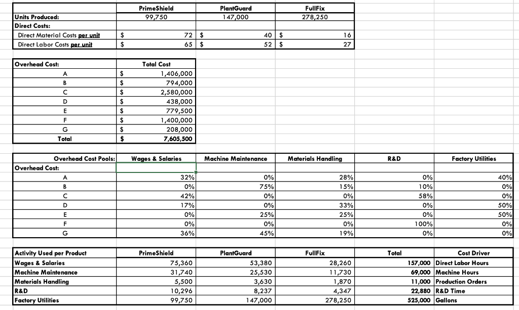 Units Produced: Direct Costs: Direct Material Costs per unit $ Direct Labor
