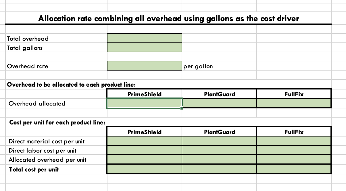 Costs per unit $ PrimeShield 99,750 72 $ 65 $ PlantGuard 147,000