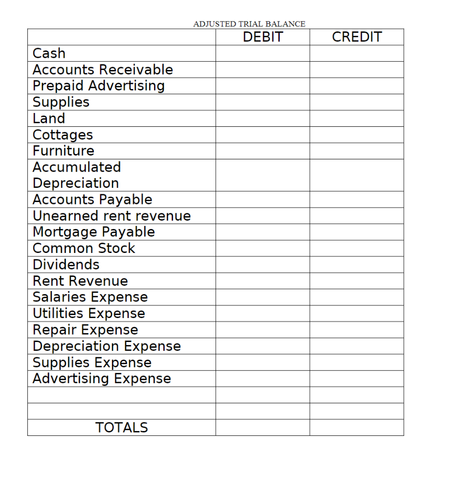School of Accountancy front desk (attn.: Rob Stussie). Gecko Corp. Trial Balance